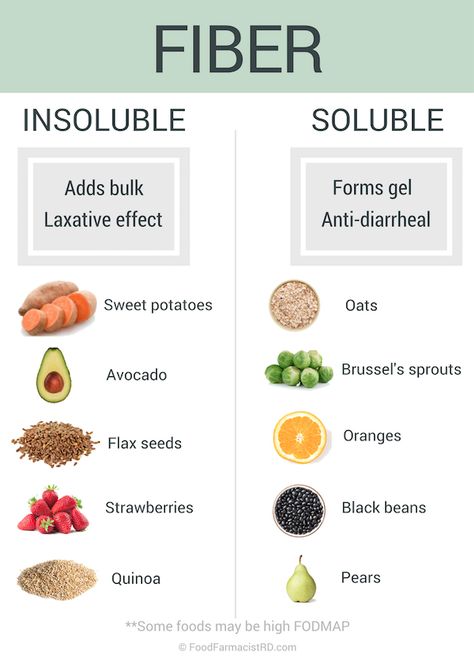 Fiber comes in two different forms. Each type has a different function in the gut, and may help constipation or reduce diarrhea! Read more at FoodFarmacistRD.com Best Foods For Constipation, Help Constipation, Ibs Diet, Ibs Recipes, Fiber Diet, High Fiber Diet, Fiber Rich Foods, Irritable Bowel, Low Fodmap Diet