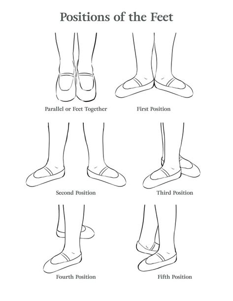 Ballet Positions of the Feet from The Ballet Source. Download your FREE handout from balletcurriculum.com TODAY! Ballet Notes, Ballet Terminology, Ballet Steps, Ballet Terms, Ballet Basics, Beginner Ballet, Ballerina Workout, Ballet Stretches, Ballet Positions