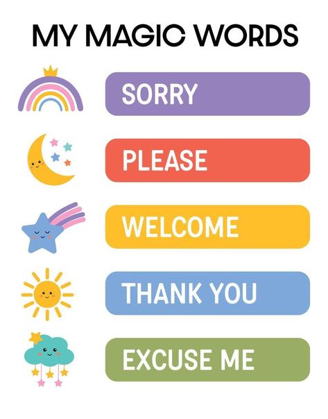 English Corner Decoration School, English Corner Classroom Ideas, Magic Words Classroom Decoration, Good Manners For Kids, Polite Words, Preschool Playroom, National Holiday Calendar, Words Poster, Etiquette Classes