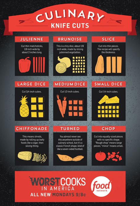 Know your knife cuts! #WorstCooks Different Types Of Food, Dessert Chef, Worst Cooks, Culinary Classes, Culinary Techniques, Food Infographic, Kitchen Skills, Cooking 101, Cooking Guide