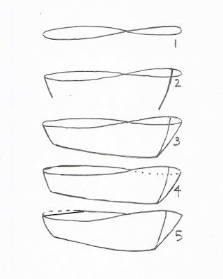 Drawing Images Pencil, Boat Drawing Simple, Trin For Trin Tegning, Easy Pencil Drawing, Watercolor Boat, Pencil Drawing Images, Boat Drawing, Soyut Sanat Tabloları, Boat Art