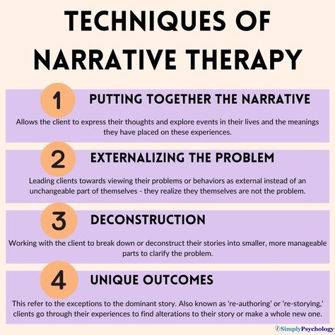 Narrative Therapy: Definition, Techniques, Interventions Cbt Therapy Worksheets, Narrative Therapy, Counselling Tools, Therapy Questions, Counseling Techniques, Cbt Therapy, Mental Health Activities, Clinical Social Work, Exposure Therapy