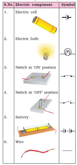 Electric Current Physics, Electric Current Notes, Notes For Science, Science Diagrams, Science Electricity, Tungsten Metal, Measurement Worksheets, Chemistry Education, Chemical Energy