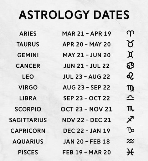 Zodiac Signs In Order, Astrology Dates, Bahasa Jepun, Zodiac Signs Chart, Desain Buklet, Zodiac Dates, Zodiac Birthdays, Zodiac Signs Dates, Each Zodiac Sign