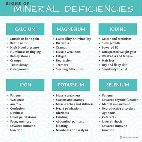 Sunwarrior on Instagram: “✨Symptoms and Side Effects of Mineral Deficiency✨ A mineral deficiency can lead to many health problems and eventually severe consequences.…” Muscle Weakness And Fatigue, Vitamin Deficiency Symptoms, Magnesium Deficiency Symptoms, Deficiency Symptoms, Calcium Deficiency, Mineral Deficiency, Vitamin Deficiency, Blood Sugar Diet, Magnesium Deficiency