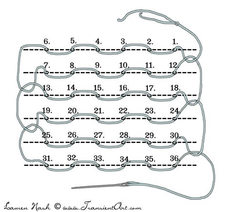 Book Sewing Diagram by TransientArt.deviantart.com on @DeviantArt Make A Sketchbook, Book Binding Methods, Mini Album Scrap, Book Sewing, Homemade Books, Bookbinding Tutorial, Book Binding Diy, Diy Journal Books, Handmade Notebook