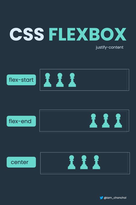 css, flexbox, css flexbox, css tutorial, html and css, web development, website development, web design. Flexbox Css, Css Tips, Css Basics, Html Css Code, Basic Computer Programming, Web Development Programming, Css Style, Css Tutorial, Coding Tutorials