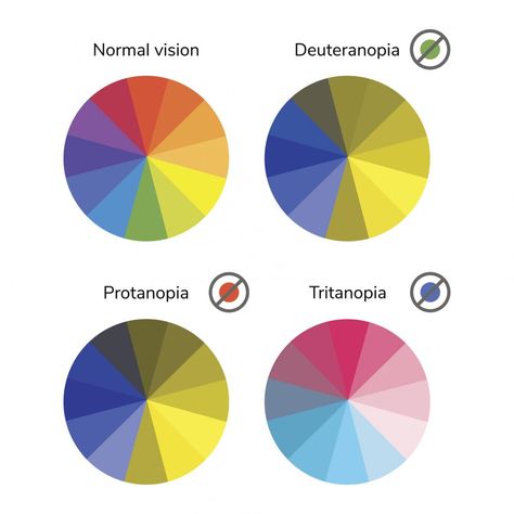 Color blindness: When red looks like brown Color Blind Art, Colour Blind Art, Colourblind Test, Color Blind Test, Ux Patterns, Ui Portfolio, Web Design Color, Blind Art, Color Vision