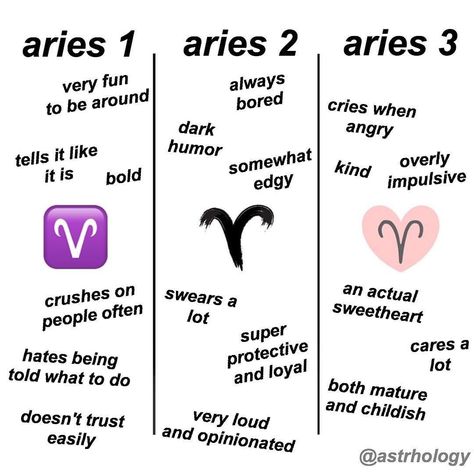 Zoadic Signs, March Aries, Aries Funny, Arte Aries, Aries Sun, Astrology Signs Aries, Month Meaning, Aries Aesthetic, Aries Baby