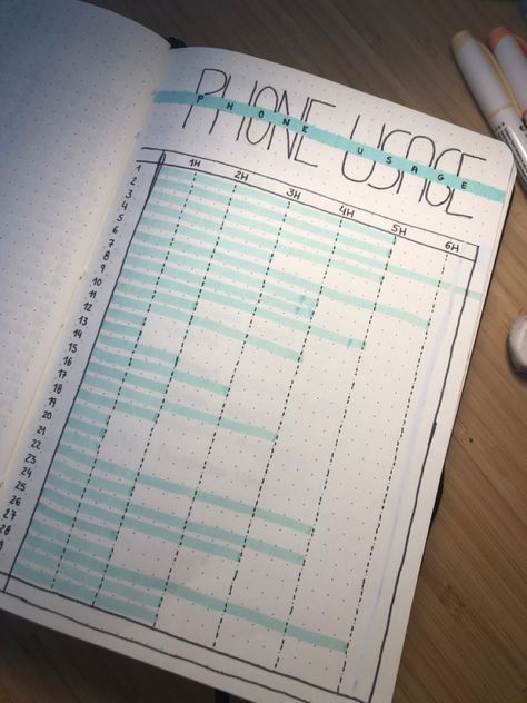 Bujo Phone Tracker, Bujo Screen Time Tracker, Phone Usage Tracker Bullet Journal, Savings Tracker Bullet Journal, Trackers Ideas, Bullet Journal Prompts, Idea Journal, Phone Tracker, Bullet Journal Work