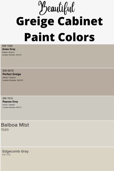 Check out my five favorite greige kitchen cabinet colors with examples of painted kitchen cabinets in these colors. The post Best Greige Kitchen Cabinets: Timeless Choices for Your Kitchen appeared first on Repurpose and Upcycle. Kitchen Cabinets And Wall Color Ideas, Perfect Greige Sherwin Williams Cabinets, Light Greige Kitchen Cabinets, Greige Bathroom Cabinets, Greige Kitchen Ideas, Beige And Grey Kitchen, Light Taupe Kitchen Cabinets, Kitchen Greige, Greige Cabinets