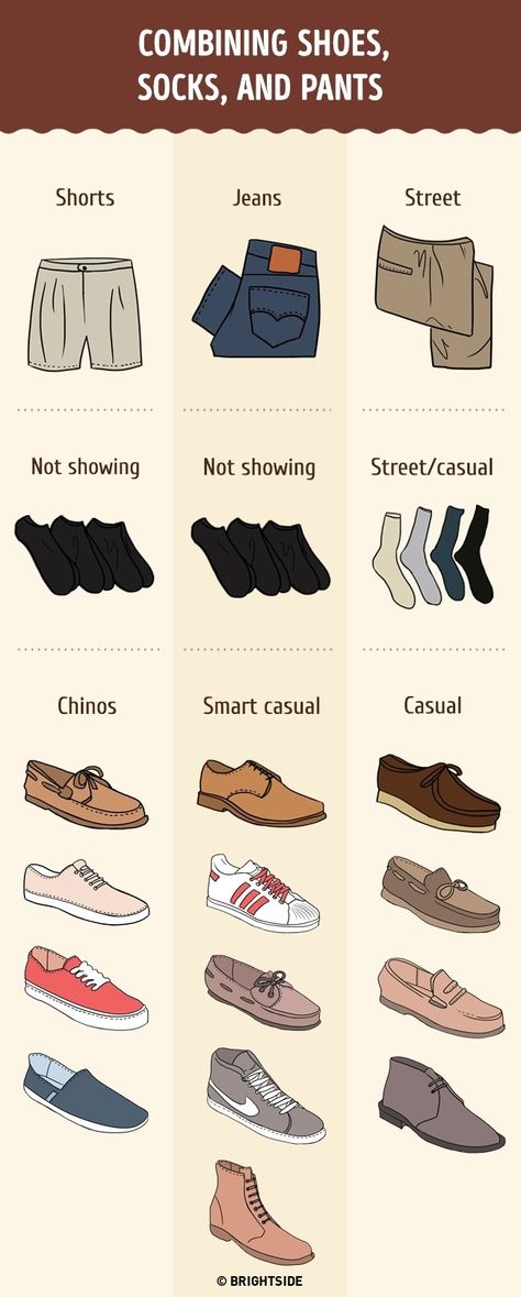 Mode Tips, Men Stuff, Hipster Mens Fashion, Men Style Tips, Male Fashion, Style Tips, Casual Style Outfits, Shoes For Men, Color Combination