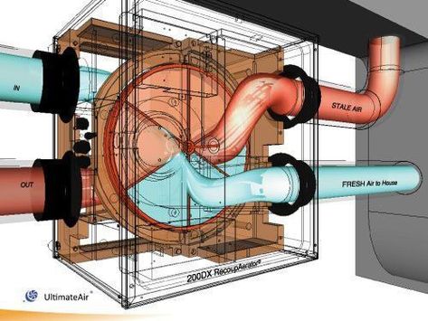 Flow Illustration, Whole House Ventilation, House Ventilation, Air Ventilation System, Mold Spores, Heat Recovery Ventilation, Room Cooler, Floor Heating, Air Ventilation