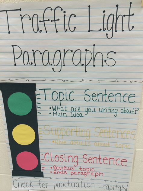 Traffic Light Paragraphs. Anchor chart to teach the process of writing. Paragraph Anchor Chart, Phonics Dance, Sentence Anchor Chart, 5th Grade Writing, Word Family Worksheets, 3rd Grade Writing, Math Charts, Classroom Anchor Charts, Reading Charts