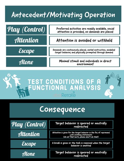 ABA, Study, Functional Analysis, Experimental Control Description Prediction Control Aba, Aba Reinforcement, Applied Behavior Analysis Activities, Bcba Exam, Aba Therapy Activities, Verbal Behavior, Functional Analysis, Behavior Therapy, Behavioral Analysis