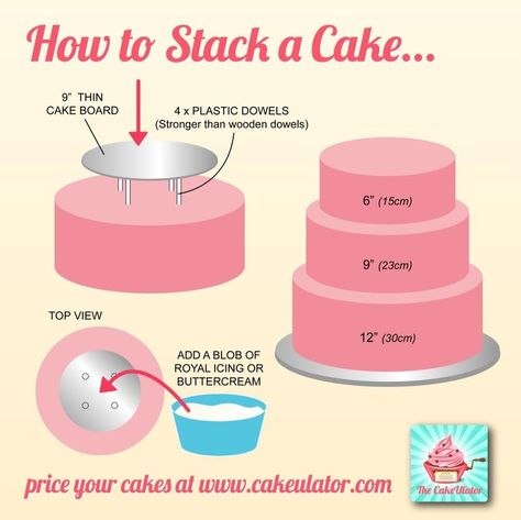 Cake Structure, Cakes To Make, How To Stack Cakes, Cake Business, Cake Board, Cake Icing, Cake Decorating Tutorials, Cake Frosting, Cake Tutorial