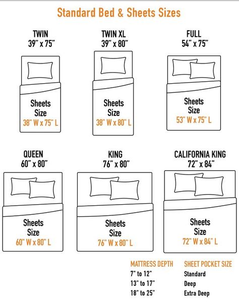 Bedsheet Size Chart, Bed Sheet Sizes Chart, King Size Bed Sheet Set, Bed Sizes In Cm, Bed Sizes Chart In Cm, Bed Sizes Measurements, Mattress Sizes Chart, Bed Sizes Chart, Sewing Fitted Sheets