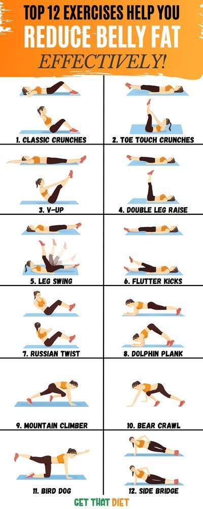 Exercise to grow your abs combined with a healthy diet can help you lose your belly fat quickly and lead you to a healthier and more active lifestyle. Exercise Chart, Lower Belly Workout, Lose Lower Belly Fat, Trening Fitness, Lower Belly Fat, Lose Belly Fat Workout, Lower Belly, Weight Workout Plan, Belly Fat Workout