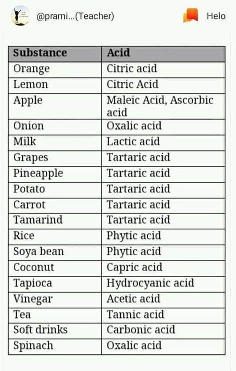 Basic Knowledge Of Biology, Biology Basic Knowledge, General Science Notes, Basic Medical Knowledge, Basic Science Knowledge, Chemistry Basics Class 10, Science Hacks, Science Formulas, Learn Biology