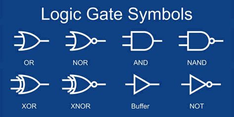 Small Logic Gates — The building blocks of digital circuits -  Part 2 | Nuts & Volts Magazine Digital Logic Design, Decimals Addition, Logic Gates, Decimal Number, Design Engineer, Math Operations, Hobby Electronics, Digital Signal Processing, Negative Numbers