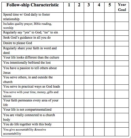 Use this free discipleship evaluation tool to measure the quality of your "follow-ship" of Jesus. Evangelism Ideas, Discipleship Group, Jesus Disciples, Prayer Journal Template, Discipleship Training, Making Disciples, Text Ideas, Family Bible Study, Desiring God