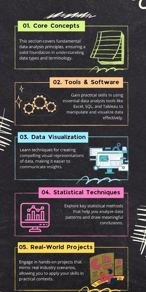 Data Analyst Course: From Fundamentals to Advanced Insights Predictive Modeling, Data Patterns, Coding Lessons, Data Analysis Tools, Technical Analysis Tools, Statistical Analysis, Learning Journey, Data Analyst, Digital Marketing Tools