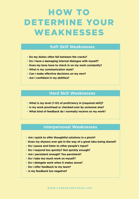 List Of Weaknesses For Interview, Strengths And Weaknesses List Interview, Interview Tips Weaknesses, Weakness Interview, Biggest Weakness Interview Answers, Job Interview Answers, Career Contessa, Job Interview Preparation, Job Interview Advice