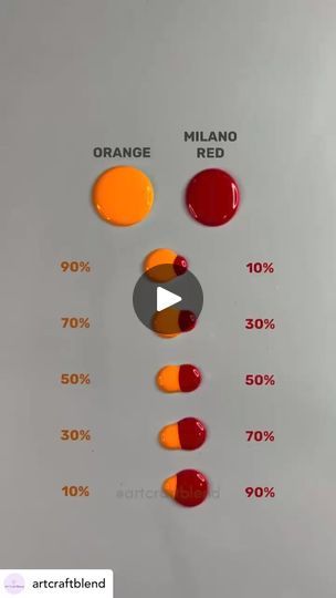 Colour Mixing Chart Color Combinations, Colour Mixing Chart, Color Mixing Palette, Mixing Primary Colors, Mixing Paint Colors, Red Color Combinations, Color Mixing Chart, Colour Mixing, Tangerine Color