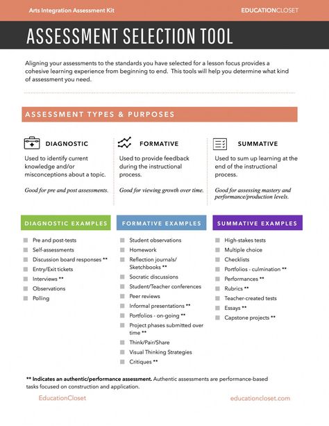 Assessment is certainly a hot topic in education.  Teachers everywhere are (rightfully) concerned that we've become overly preoccupied with assessing student knowledge. Instead, we should be flipping the switch and refocus on what really matters: student learning. But student learning and assessment go hand in hand when done naturally.  When we assess FOR learning, it becomes a natural College Lecture, A Activities, Student Learning Objectives, Learning Template, Formative And Summative Assessment, Classroom Assessment, Assessment For Learning, Assessment Strategies, Importance Of Time Management