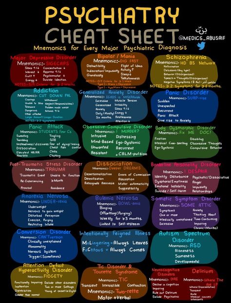 Psych Nurse Brain Sheet, Pharmacy School Study, Pharmacology Nursing Study, Psych Np, Med Notes, Psychiatric Nurse Practitioner, Psychiatric Nurse, Paramedic School, Nursing Information