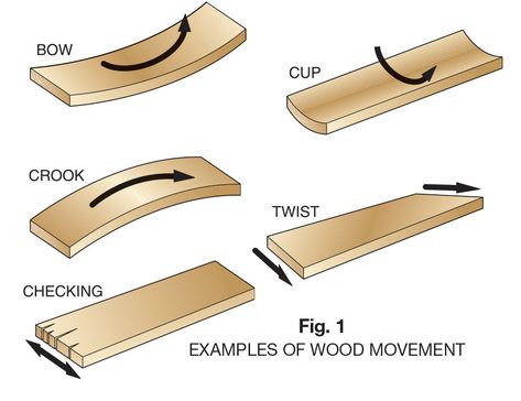 Squaring Up Rough Lumber Rough Cut Lumber, Garage Workshop, Woodworking Tips, Lumber, Carpentry, Woodworking Plans, Wood Diy, That Way, Wood Crafts