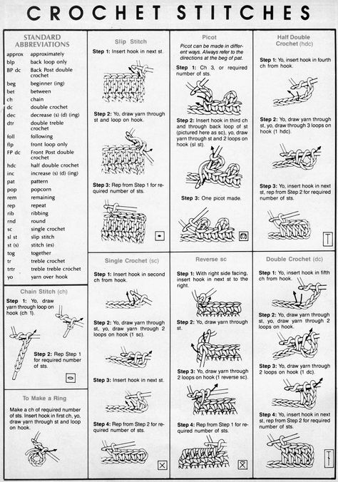 Crochet Stitches Symbols, Afghan Stitch, Crochet Stitches Chart, Poncho Crochet, Crochet Stitches Guide, Crochet Symbols, Beginner Crochet Tutorial, Beginner Crochet Projects, Crochet Lessons