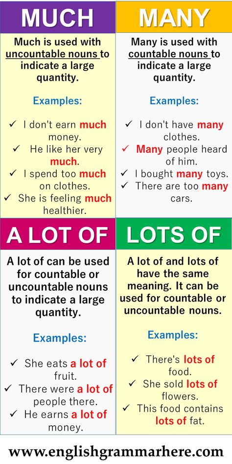 English Grammar Using Much, Many, A lot of, Lots of and Example Sentences Table of Contents Using A lot ofUsing Lots ofUsing MuchUsing Many Using A lot of A lot of can be used for countable or uncountable nouns to indicate a large quantity.  Examples: She eats a lot of fruit. There were a lot of people there. He earns a lot of money.   Using Lots of A lot of and lots of have the same meaning. It can be used for countable or uncountable nouns. Examples: There’s lots of food. She sold lots of ... English Grammar Quotes, A Lot Of Lots Of Grammar, To And For Grammar, Much Many Grammar, English Learning Tips, Countable And Uncountable Nouns, Basic English Grammar Book, English Grammar Notes, Uncountable Nouns