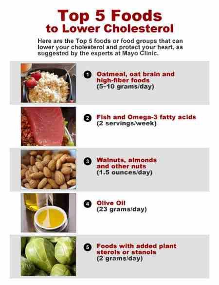 Tlc Diet Recipes, Foods To Lower Cholesterol, How To Lower Cholesterol, Tlc Diet, What Causes High Cholesterol, Lower Cholesterol Diet, To Lower Cholesterol, Cholesterol Foods, Penyakit Jantung