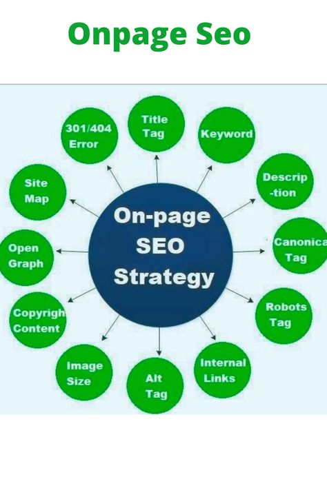 Onpage Seo, Technical Seo, Ecommerce Seo, Ebay Account, Business Basics, Seo For Beginners, Video Seo, Wordpress Seo, Pinterest Seo