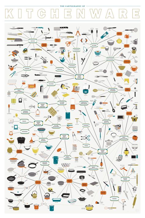 Pop Chart, Fancy Letters, Show Me The Way, Culinary Arts, Data Visualization, Interior Design Tips, Graphic Poster, Getting Organized, Home Art