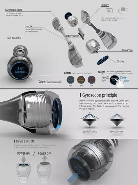 Design Portfolio Layout, Industrial Design Portfolio, Presentation Board Design, Centrifugal Force, 3d Camera, Portfolio Design Layout, Presentation Layout, Industrial Design Sketch, Portfolio Layout