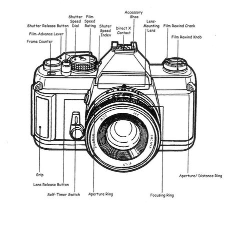 Perins School Photography Moodle Croquis, Comics Script, Spacetime Continuum, Camera Diagram, Drawing Back View, Rainbow Pattern Printable, Parts Of A Camera, Understanding Photography, Drawing Back