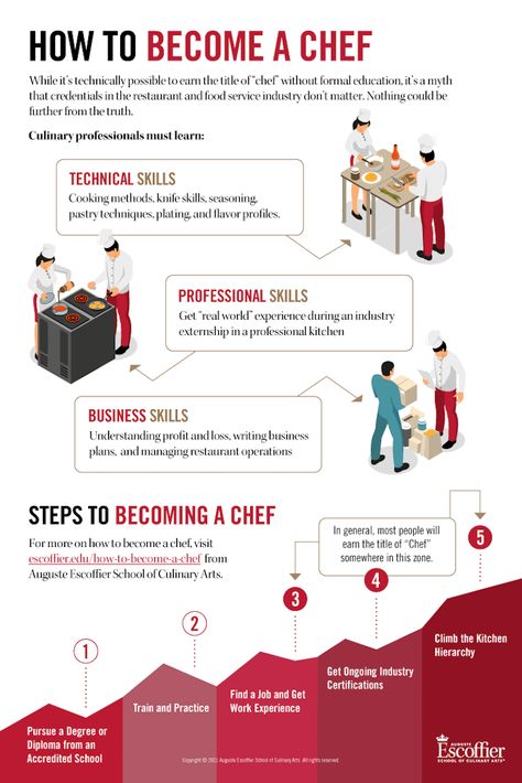 Basic Chef Skills, How To Be A Chef, Culinary School Outfit, How To Become A Chef, Culinary School Tips, Chef Knowledge, Culinary Terms, Personal Chef Business, Culinary Basics