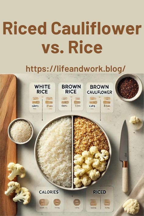 Riced Cauliflower vs. Rice: A Nutritional Comparison How To Use Riced Cauliflower, Cauliflower And Rice, Rice Replacement, Low Calorie Riced Cauliflower Recipes, How To Season Cauliflower Rice, Keto Cauliflower Rice Pilaf, Make Cauliflower Rice, Rice Diet, Healthy Food Recipies