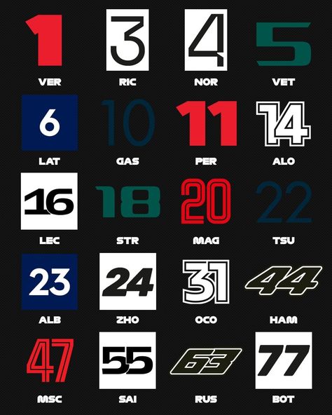 FORMULA 1® on Instagram: “Which number are you cheering on in 2022? 🔢 #F1 #Formula1” Red Bull Drivers, Red Bull F1, F1 Wallpaper Hd, Formula Racing, Formula 1 Car, F1 Drivers, Formula One, Formula 1, Thing 1