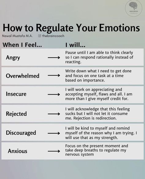 Nawal Mustafa | Clinical Neuropsychology PhD Resident on Instagram: “Stop for a second. Pause. Notice what you feel. Name this feeling. Many of us feel more than one emotion at a time, so don’t hesitate to…” Regulate Emotions, Mental Health Facts, Mental Health Therapy, Writing Therapy, Counseling Resources, Emotional Awareness, Therapy Worksheets, Therapy Tools, Emotional Regulation