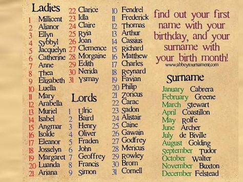 Have this next to the sign in sheet. (Died piece of paper) and have the guest sign their lord and lady names For Writers, Thomas Name, Kingdom Names, Birthday Scenario, Menulis Novel, Fantasy Names, Name Games, Funny Names, Name Generator