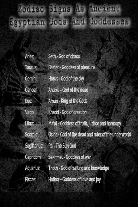 "Zodiac Signs As Ancient Egyptian Gods And Goddesses" Egyptian Words And Meanings, The Nile Egyptian Zodiac, Mythical Names And Meanings, Egyptian Zodiac Signs Astrology, Greek Gods And Goddesses Wallpaper, Egyptian Names And Meanings, Egyptian Astrology Zodiac, Egyptian Gods Wallpaper, Yugioh Egyptian Gods