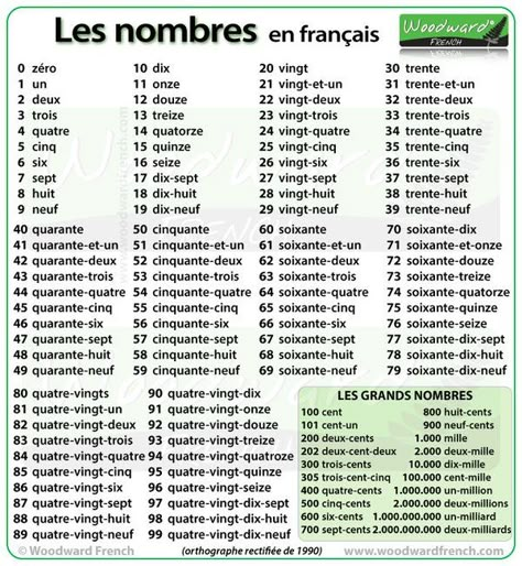 French Numbers 1-100, French Numbers, French Basics, Learn To Speak French, Numbers 1 100, French Flashcards, French Course, Basic French Words, Study French