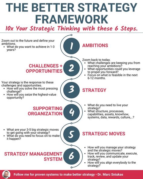 Marc Sniukas on LinkedIn: 10x YOUR STRATEGIC THINKING WITH THE BETTER STRATEGY FRAMEWORK  Many… Strategic Consulting, Strategy Framework, Blue Ocean Strategy, Thinking Strategies, Coaching Techniques, Disruptive Innovation, Strategic Thinking, Corporate Strategy, Leadership Management