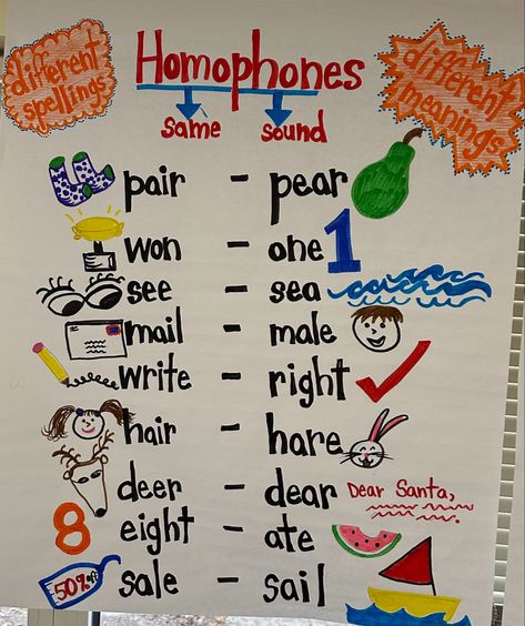 Illustrated anchor chart for homophones Homophones Anchor Chart 3rd Grade, Homophone Anchor Chart 2nd Grade, Ela Anchor Charts Elementary, Shapes Anchor Chart Kindergarten, Grammar Project Ideas, Homophones For Kids, Homophones Anchor Chart, Shape Anchor Chart, Grammar Tenses