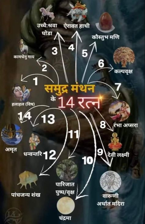 Samudra Manthan, Vedic Astrology Charts, Hinduism History, Ancient Wisdom Quotes, Hindu Vedas, Hindu Calendar, Mantra For Good Health, Ancient History Facts, Indian History Facts