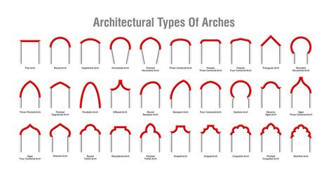 30 types of architectural arches diagram chart Types Of Arches, Round Arch, Arch Architecture, Types Of Architecture, Diagram Chart, Shapes Images, Arched Doors, Oscar Niemeyer, Name Tattoo