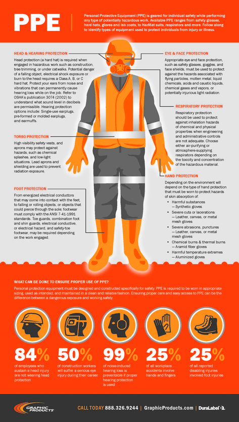 17 Best images about Safety and PPE on Pinterest | Industrial ... Safety Infographic, Safety Pictures, Personal Protection Equipment, Safety Topics, Health And Safety Poster, Safety Slogans, Infographic Examples, Safety Poster, Worker Safety